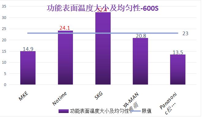 家用美容仪超真实测评推荐第一名,2020年家用美容仪比较试验报告