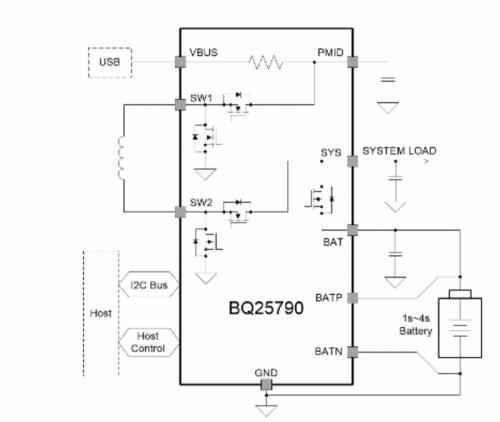 关于电源器件的高功率密度，TI是怎样实现的？