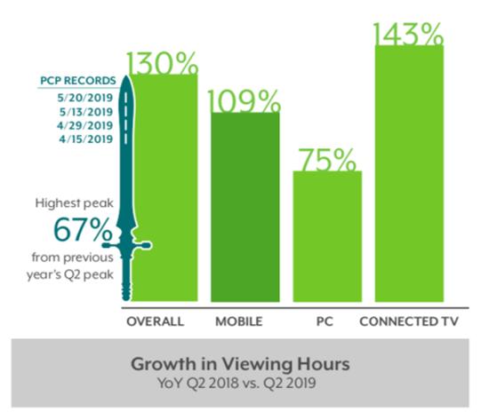 不进院线直接上Disney+，《花木兰》改道背后是北美流媒体的大乱斗