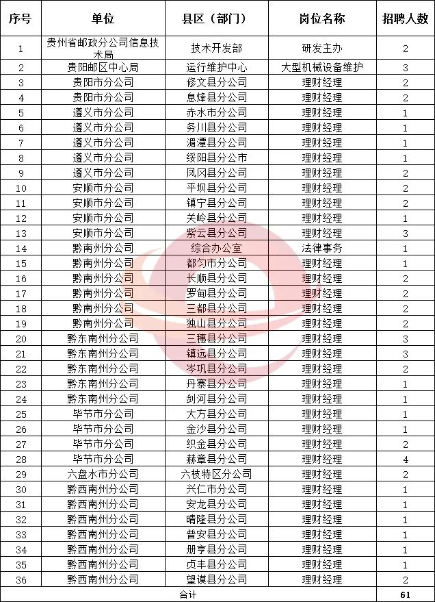 贵州事业单位招聘2024职位表,贵州省2019事业单位招聘报名人数