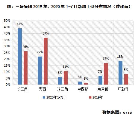 评司论企|3年剑指千亿,三盛集团投资*局破**之道