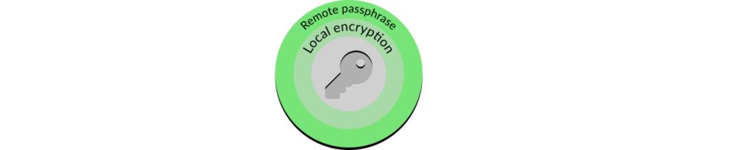 保护校验怎么采样,保护校验方法步骤
