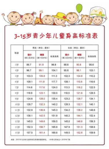 性早熟?个子矮?——8.16日听听北京专家对儿童生长发育的建议