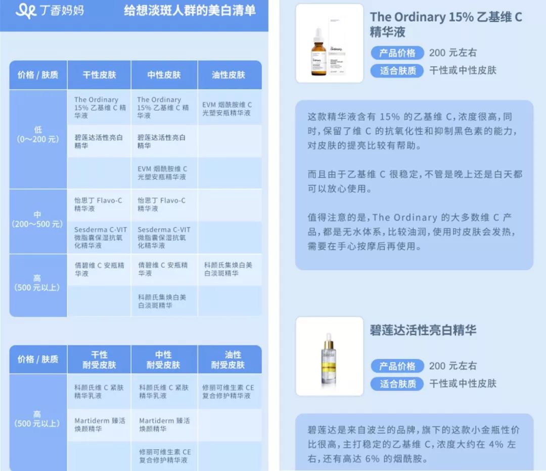 4种公认最有效的美白方法,坚持涂什么能美白