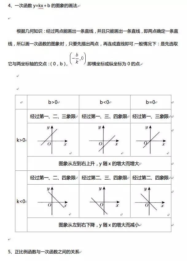 高中数学函数基础知识点视频讲解,高中数学对勾函数知识点