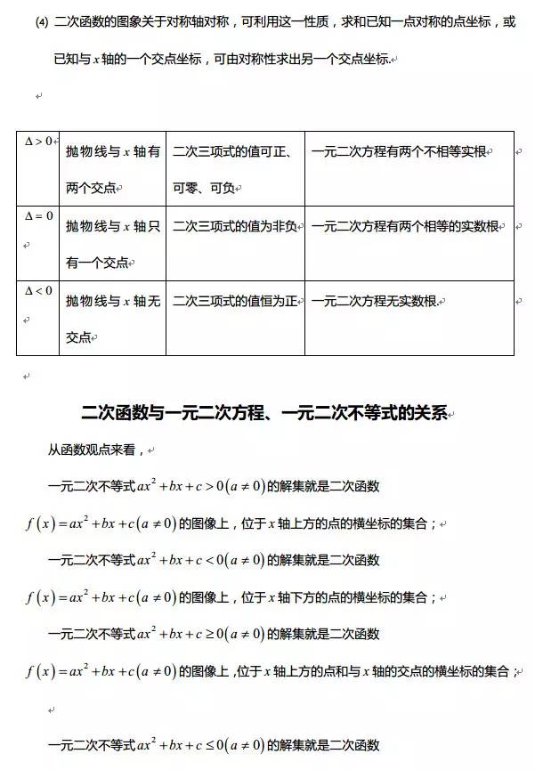 高中数学函数基础知识点视频讲解,高中数学对勾函数知识点
