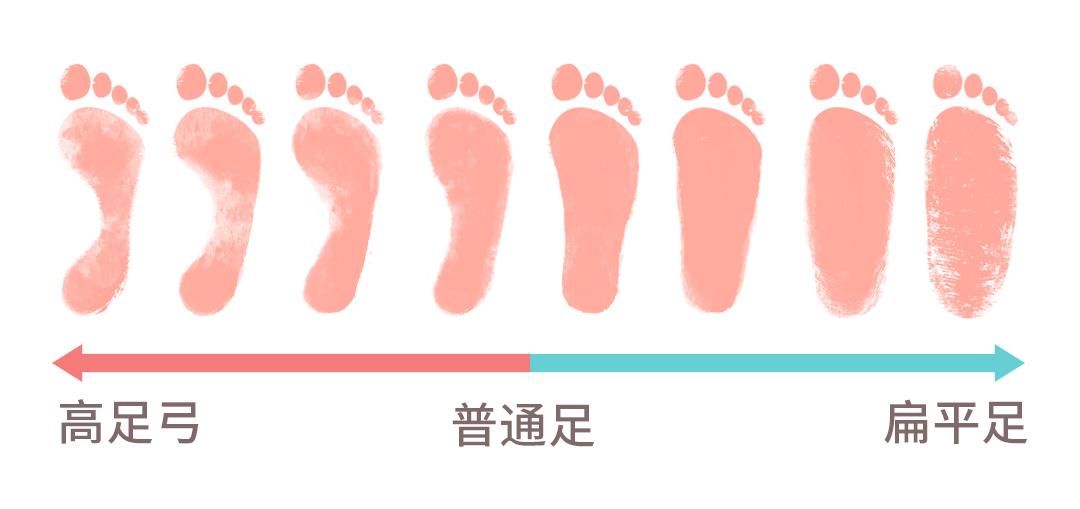 总嚷嚷走不动的人，可能是脚没长对