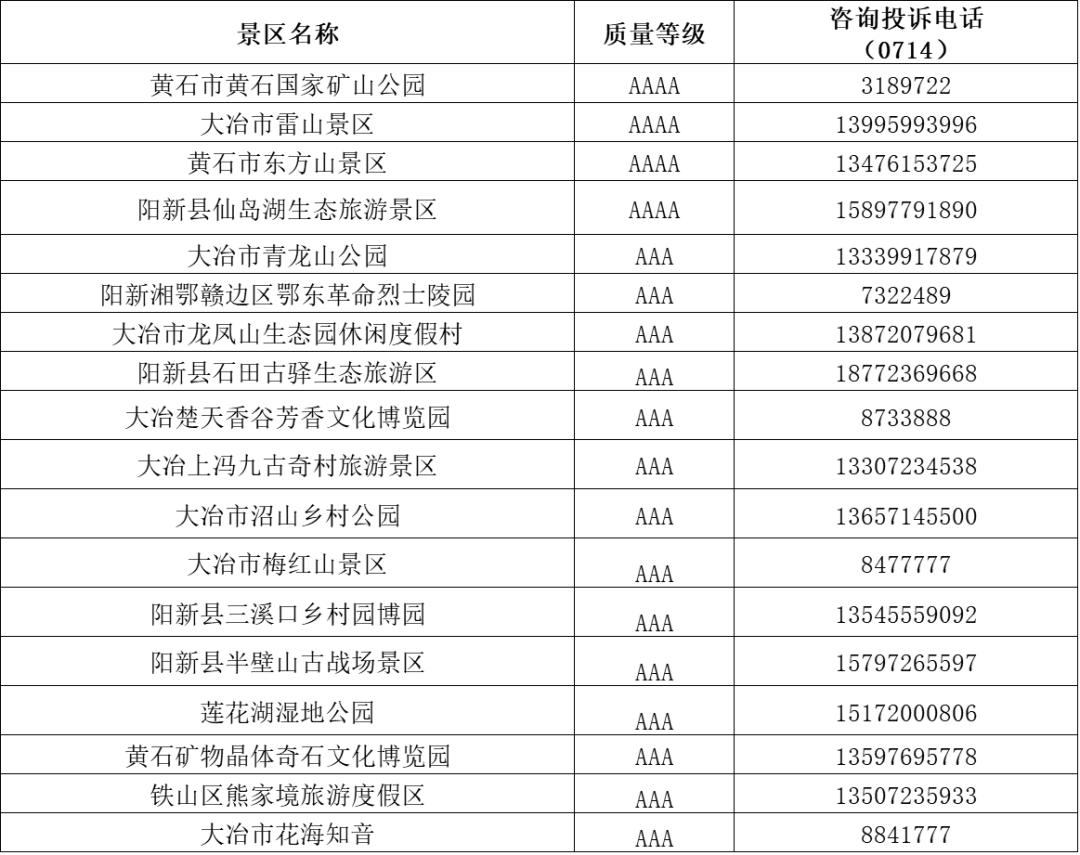 建议收藏！湖北各市州、县市区及景区咨询电话