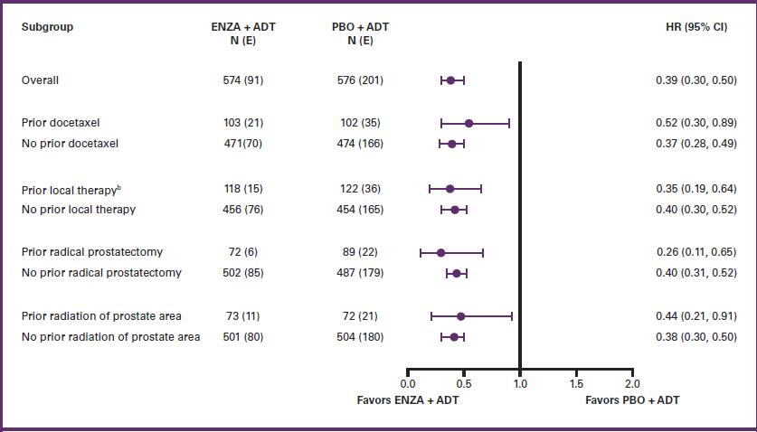鎭╂墡鍗㈣兒鐪熷疄浜嬩欢,arches璇曢獙鎭╂墡鍗㈣兒