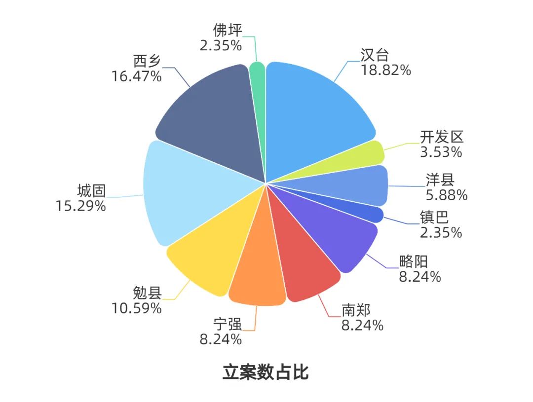 汉中公安反诈,最新汉中电信诈骗案破获