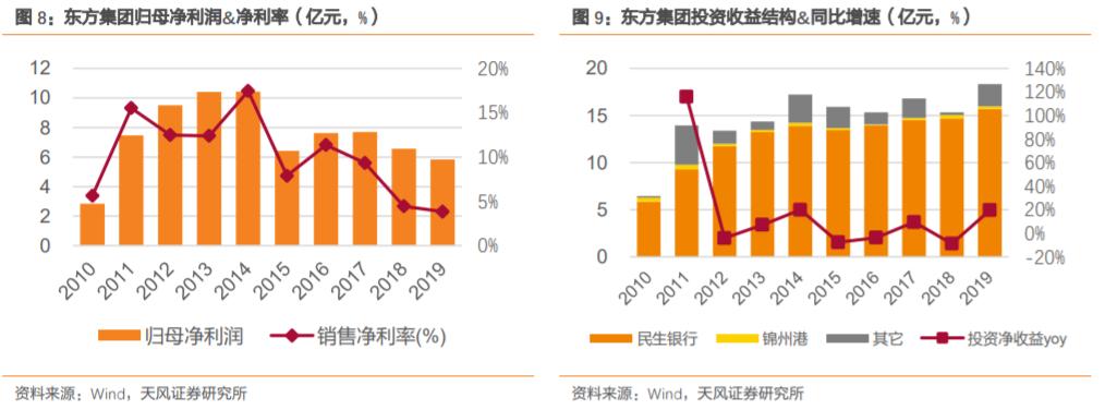 东方集团600811股票会涨吗,600811东方集团一季报