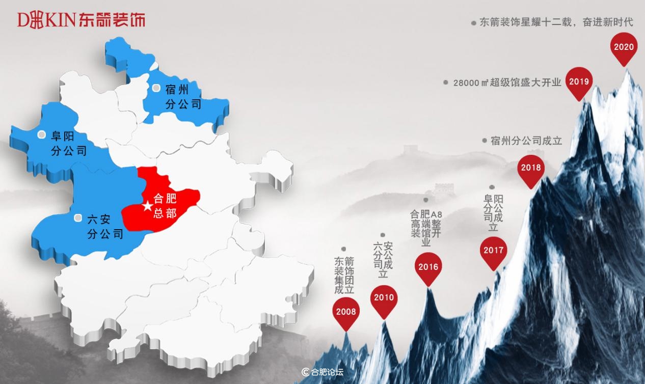 星耀12载东箭正青春-东箭装饰集团12周年