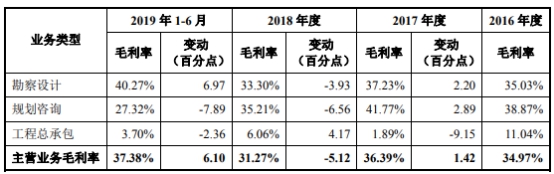 地铁设计院应收账款高子公司涉厦门塌陷事故进黑名单
