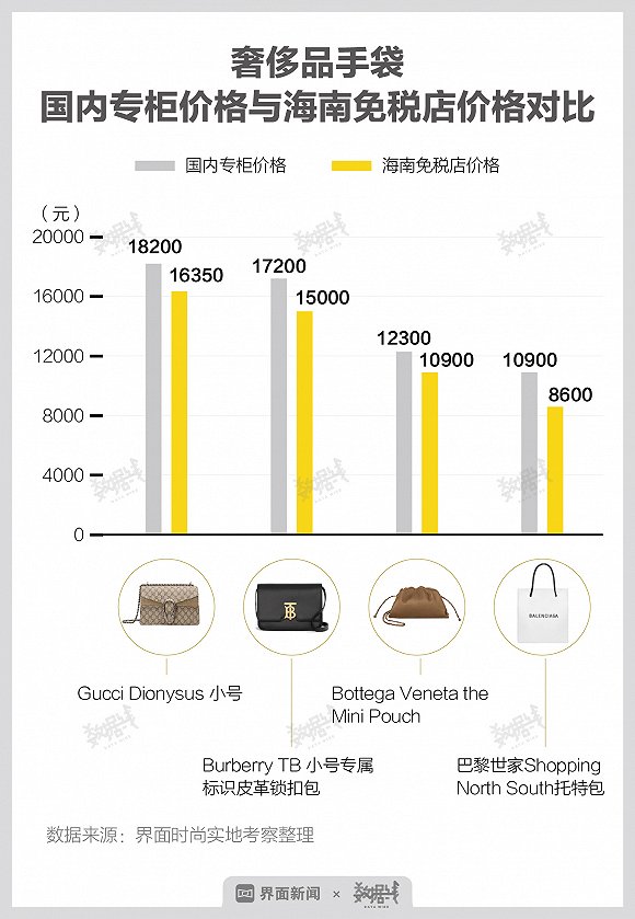 三亚海外奢侈品,三亚被外国占领过吗