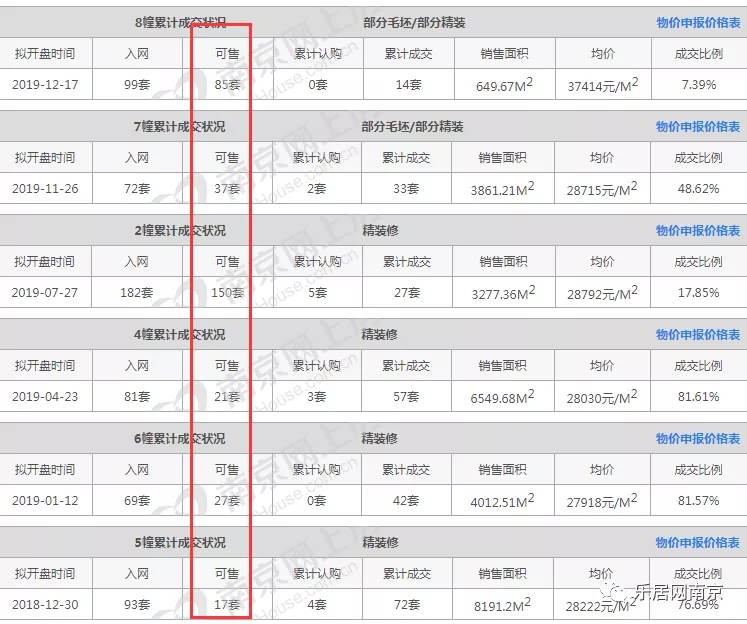 南京九龙湖二手房子值得买吗,南京九龙湖低价房