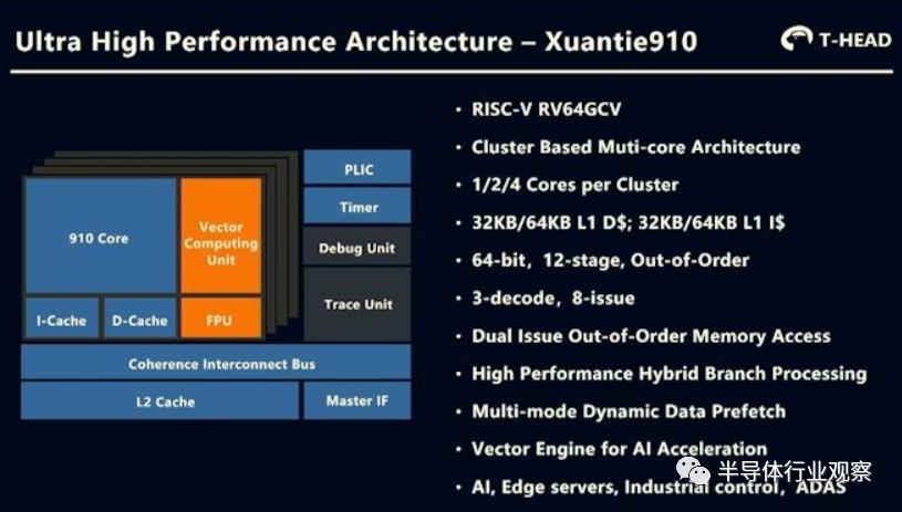 阿里巴巴的ai芯片,阿里巴巴的hrbp体系
