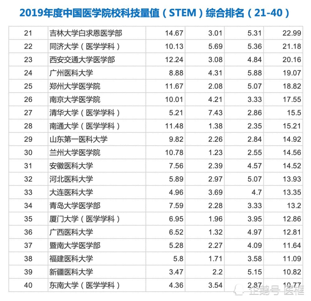 内蒙古十强大学,内蒙古三大大学