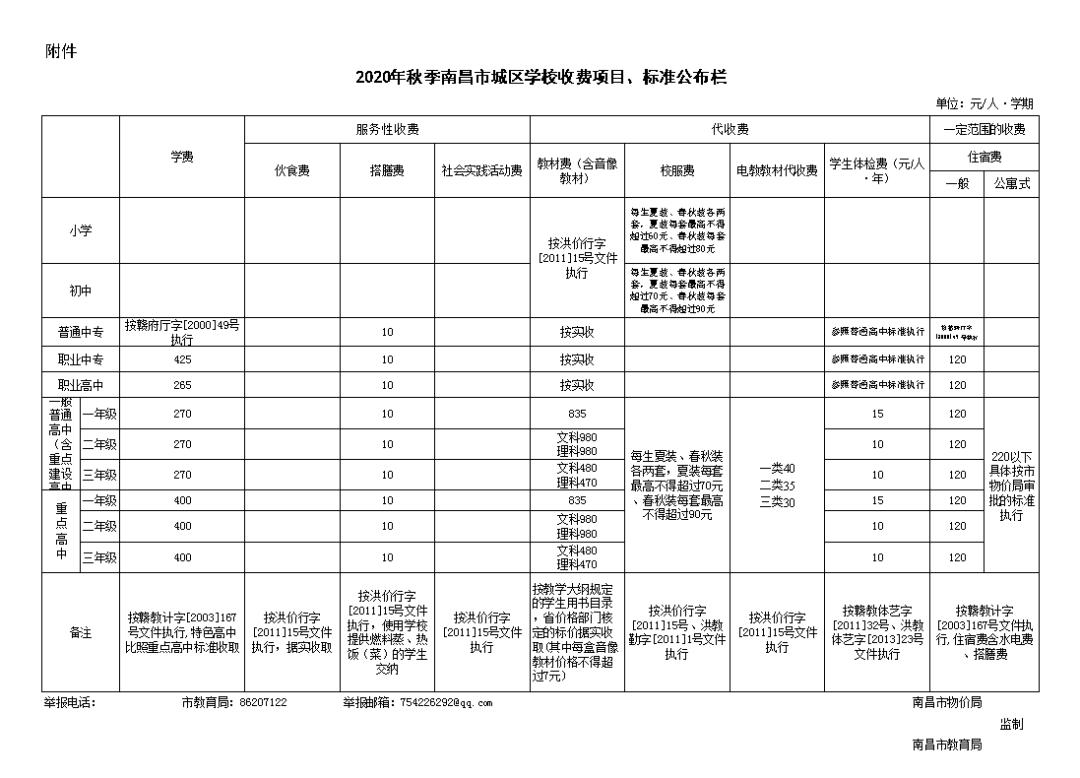 南昌禁烟花爆竹最新政策,关于南昌市教育局最新通知