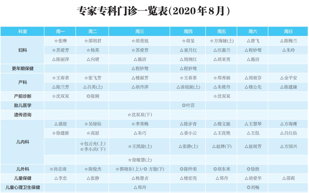 区妇幼保健院新院区,妇幼新院区最新消息