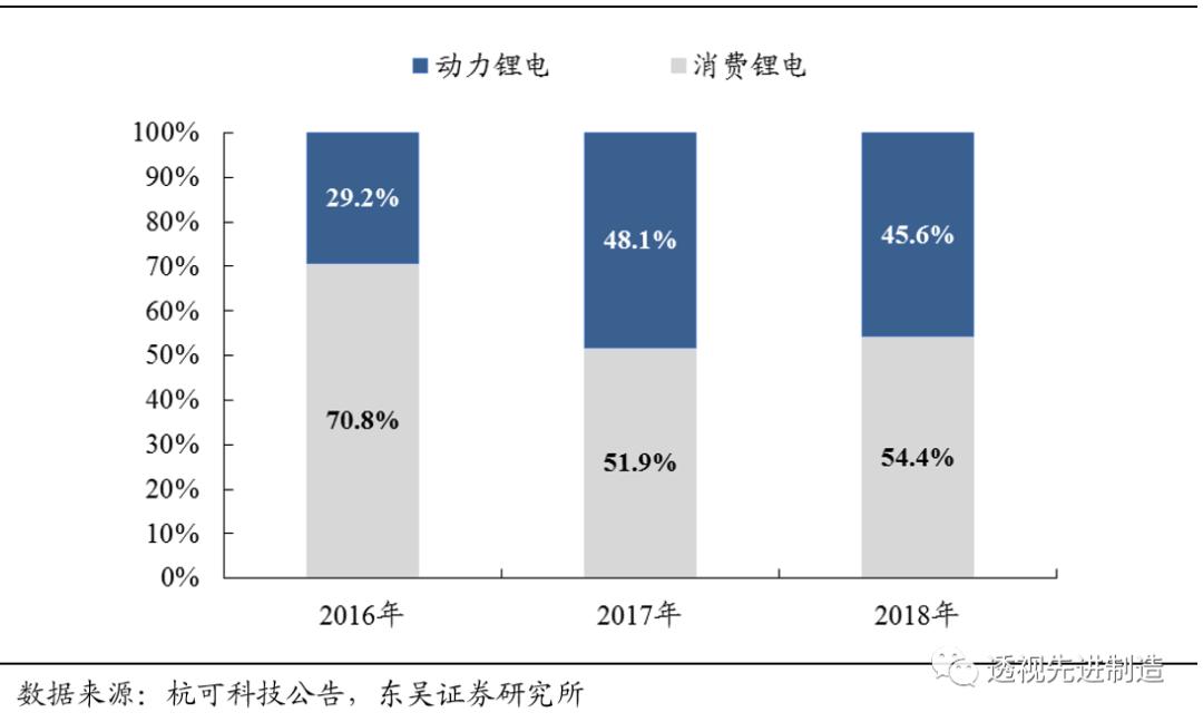 杭可科技上市,杭可科技2019业绩