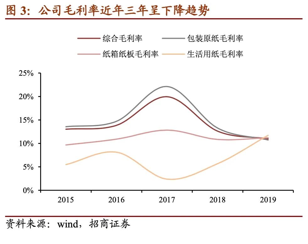 景兴转债多少股配售,景兴转债公司
