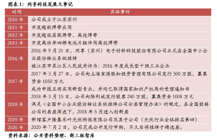 同享科技茂名公司,同享科技光伏