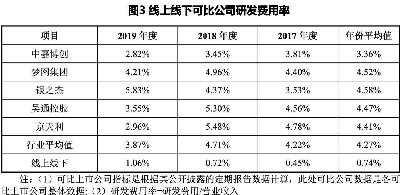 经营现金流持续为负的原因,经营投资筹资现金流为负数