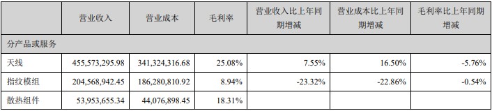 硕贝德5g发展前景,硕贝德在5g天线供应占比多少