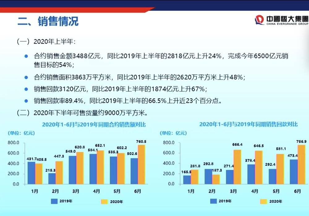 恒大启动新战略揭秘降负债新路径,恒大降负债成功