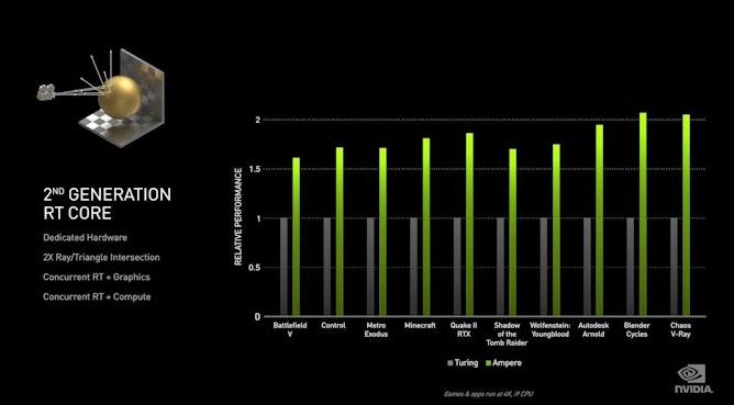 三星芯片和英伟达,三星2019新显卡
