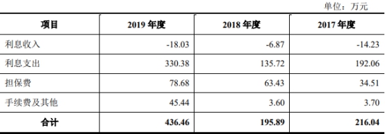 法本信息4年现金流净利差距悬殊与关联企业共用商号