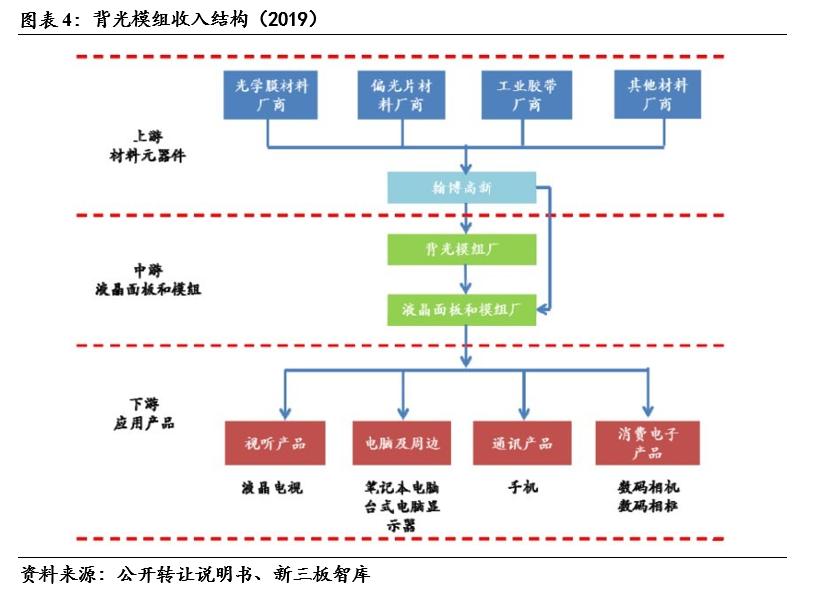翰博显示科技项目,833994翰博高新股票