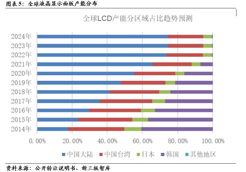 翰博显示科技项目,833994翰博高新股票