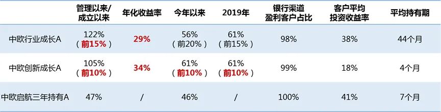 年化收益率18%靠谱吗,年化收益率18%高不高