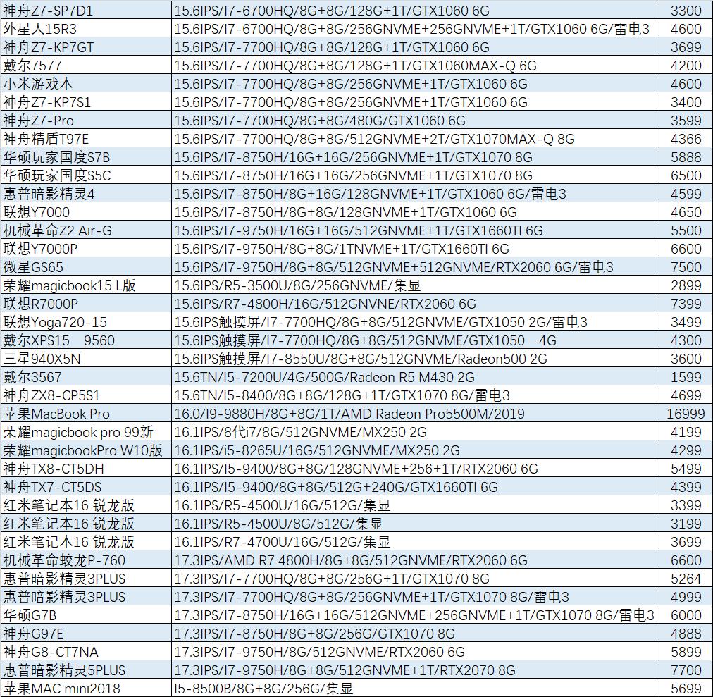 r7-5800h游戏本,r7-5800h的游戏本
