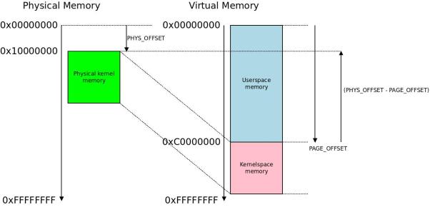 万字长文全面解密,arm内核工作原理