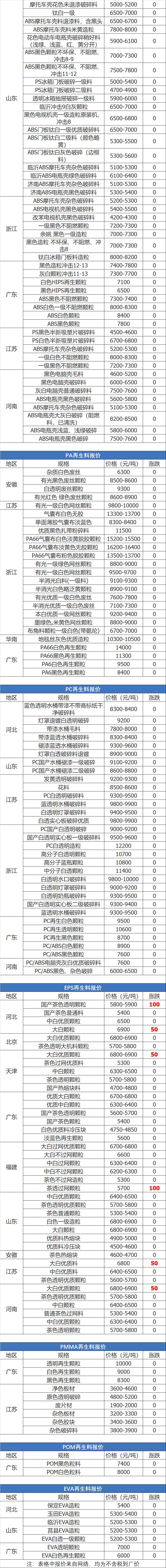 废铁废铝废不锈钢废铜今日行情,废铁废钢废铝废铜每天的价格表