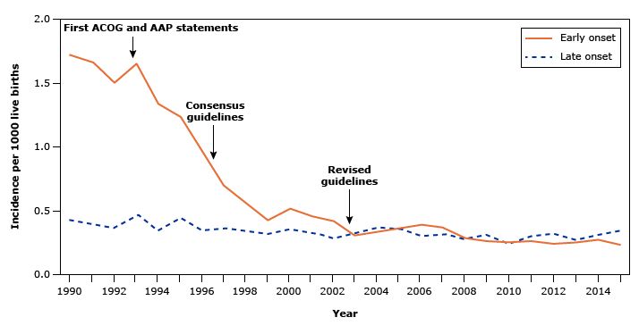 b群链球菌感染小孩几率,b族链球菌感染原因