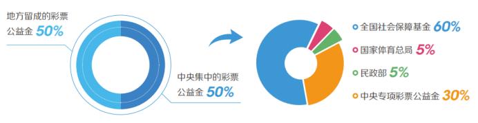 太原市彩票公益金扶残助学,山西省彩票公益金助学项目2021