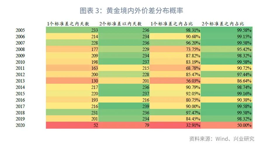 黄金买卖要亏多少钱一克,国内外黄金价差计算公式