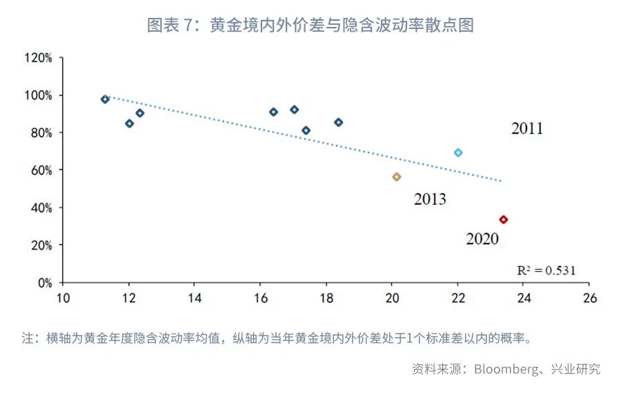 黄金买卖要亏多少钱一克,国内外黄金价差计算公式