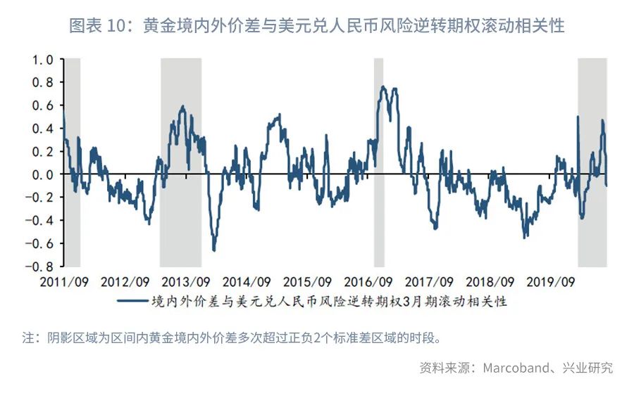 黄金买卖要亏多少钱一克,国内外黄金价差计算公式