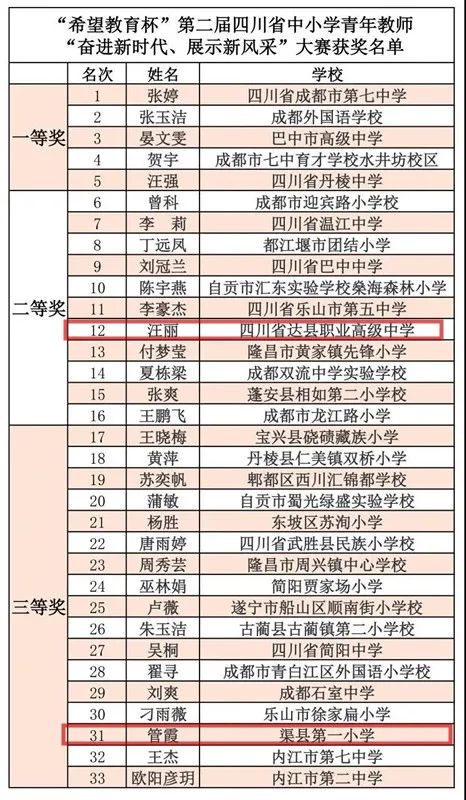 看望慰问优秀教师的代表,慰问优秀教师