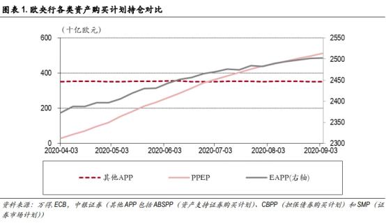 超级数据周市走势,超级数据周2019