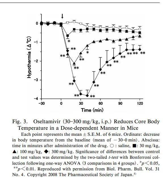 药物不良反应发烧怎么办,药物不良反应是怎么回事
