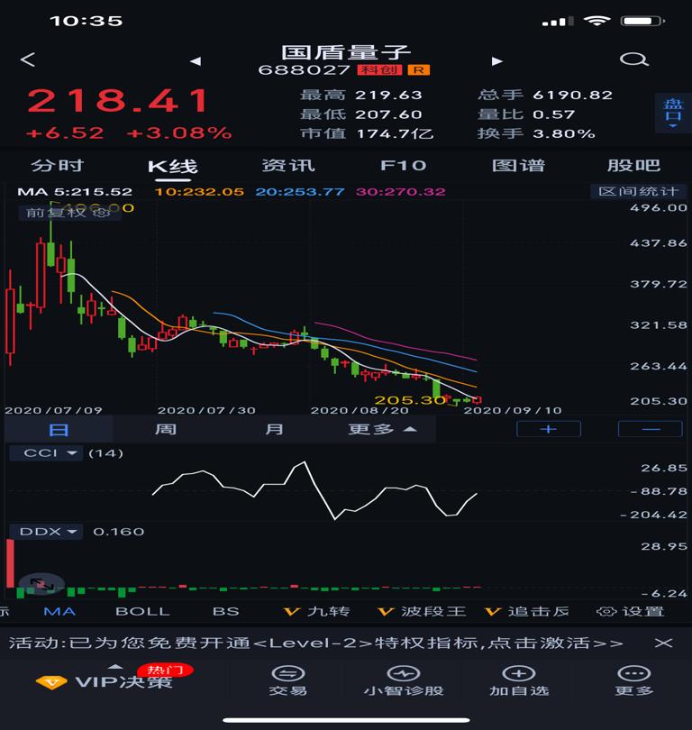 新股持续狂跌,股市不败的神话