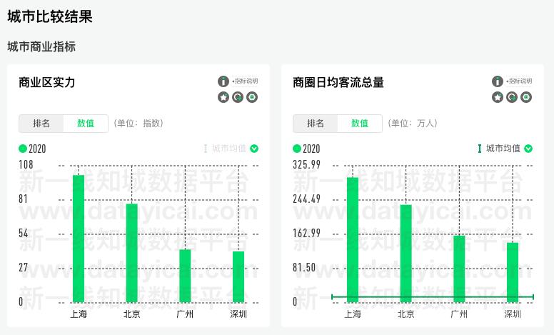 如何用1分钟做出新一酱级别的高颜值PPT图表？|知城功能更新第③弹