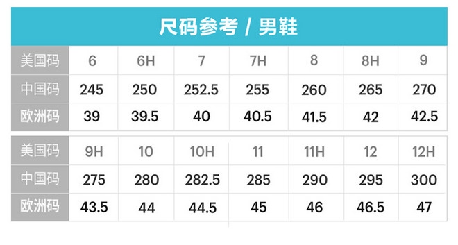 为什么你的跑鞋不合脚,跑鞋尺码怎样才算合脚
