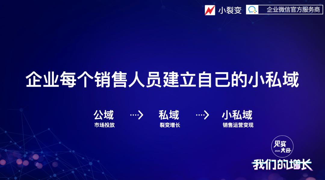 企业微信裂变增长方法,企业微信裂变获客引流方法