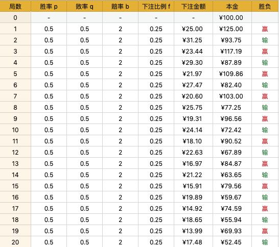 鍑埄鍏紡鎶曡祫鍏紡,鍑埄鍏紡缁忓吀鍙ｈ瘈鍏斿瓙鍏紡